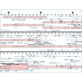 Plano de los reyes y profetas del Antiguo Testamento