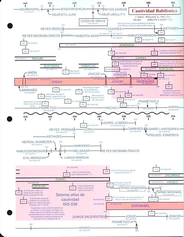 Cautividad babilónica