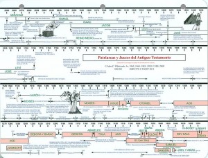 Patriarcas y jueces del Antiguo Testamento