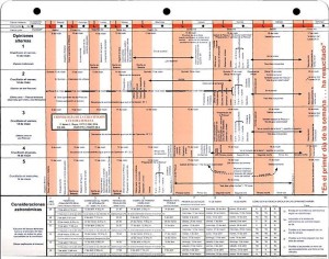 Cronología de la crucifixión y última semana