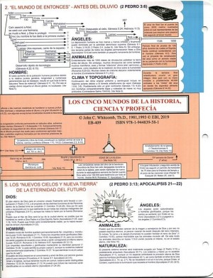 5 mundos de la historia, ciencia y profecía, Los